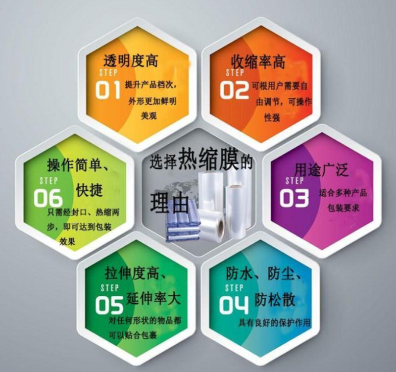 選擇熱縮膜的理由廣一塑來(lái)告訴你